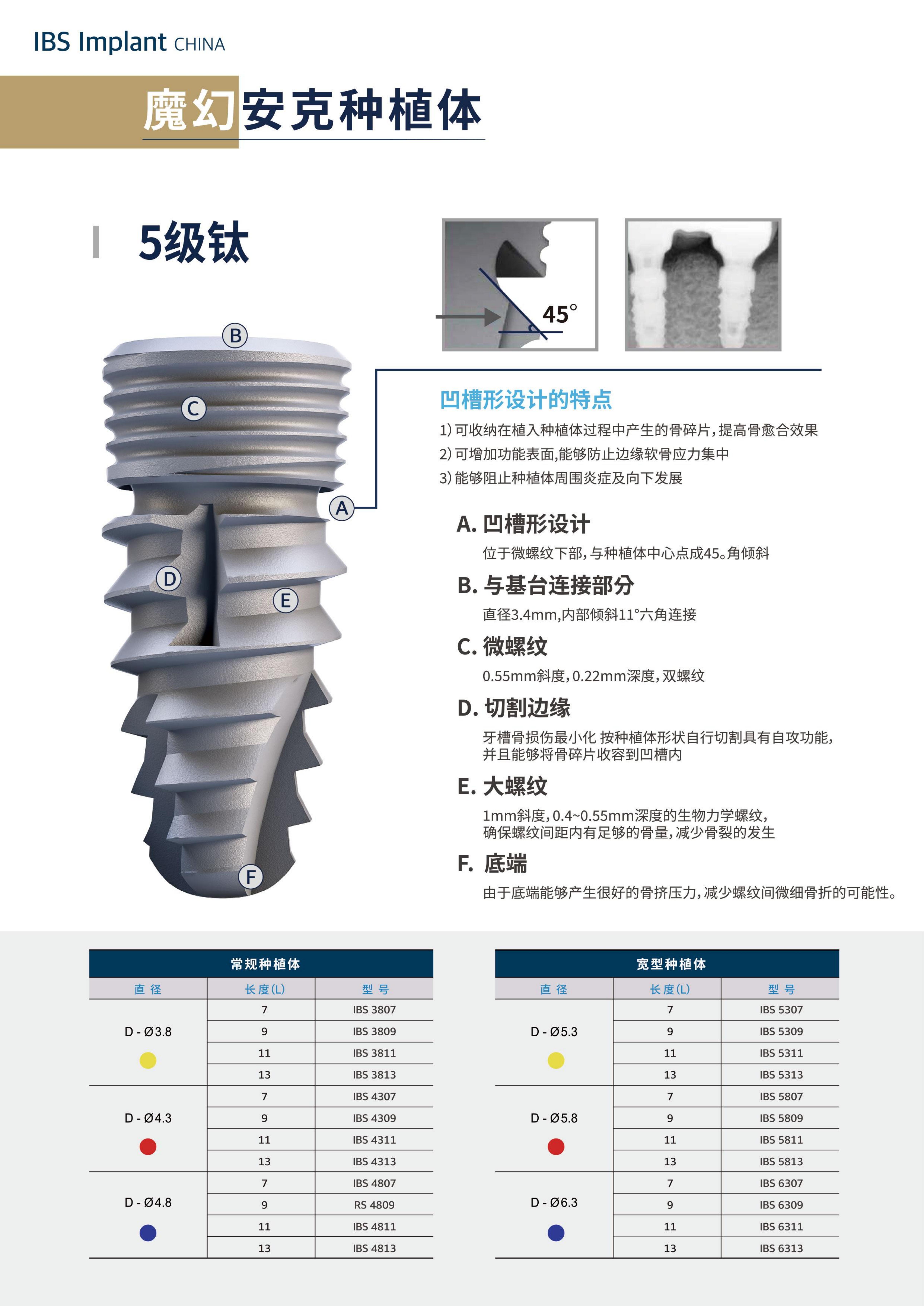 种植牙黑科技！IBS-FC种植体，重新定义缺牙修复