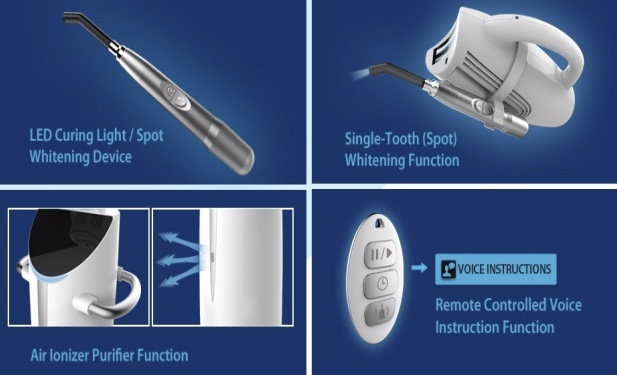 Gobrite™ 向白智能美白系统：LightBridge™光桥技术，引领舒适高效美白新体验！