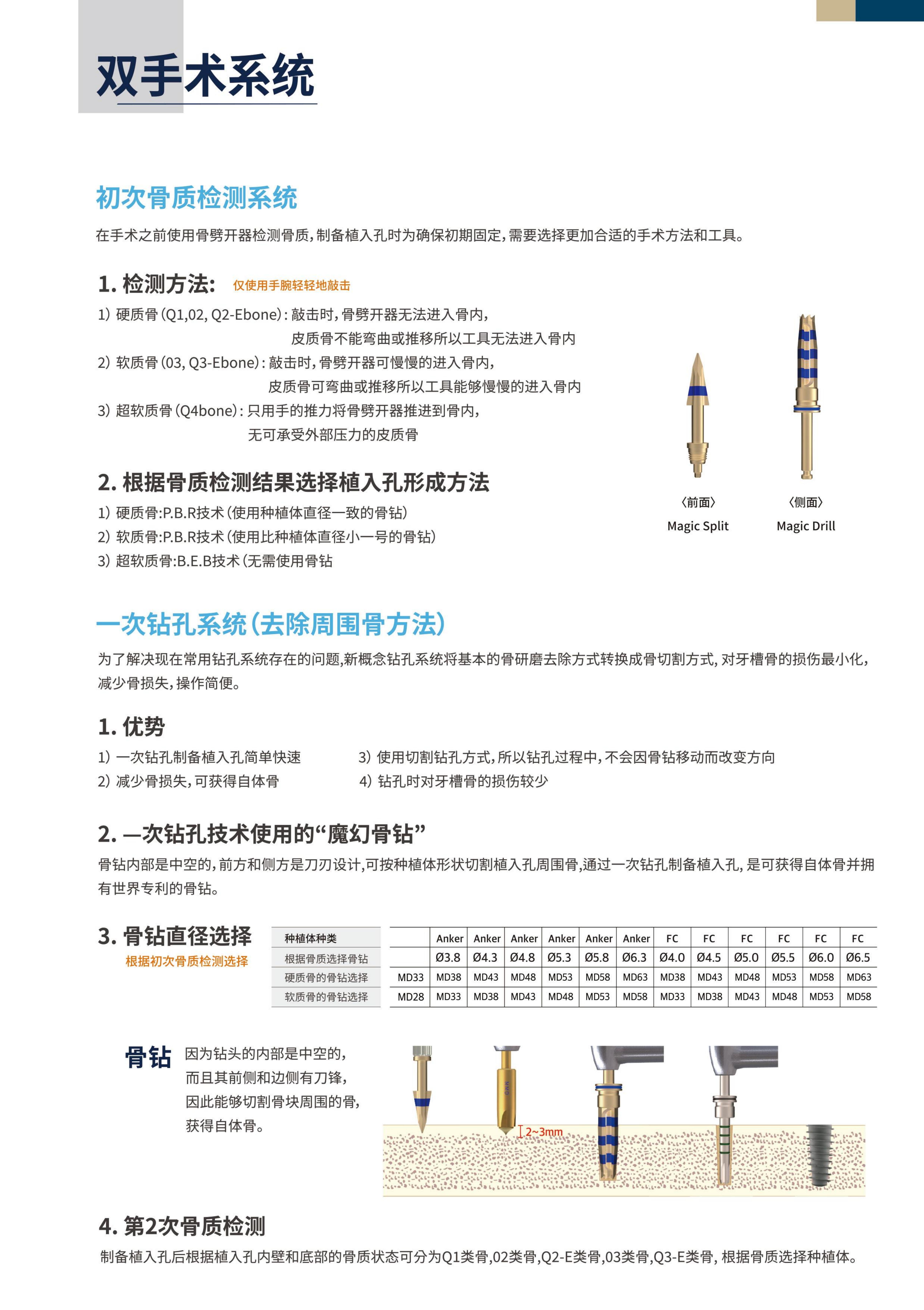 种植牙黑科技！IBS-FC种植体，重新定义缺牙修复