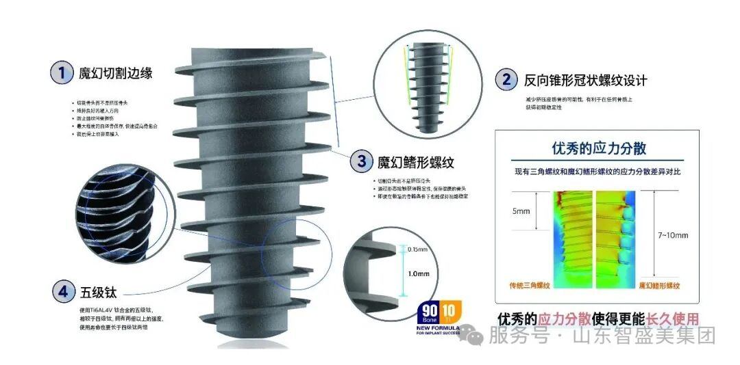 种植牙黑科技！FC 种植体，重新定义缺牙修复